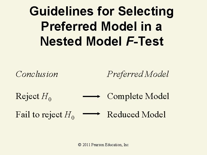 Guidelines for Selecting Preferred Model in a Nested Model F-Test Conclusion Preferred Model Reject