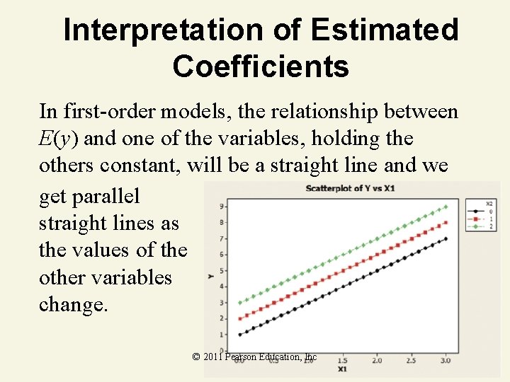 Interpretation of Estimated Coefficients In first-order models, the relationship between E(y) and one of