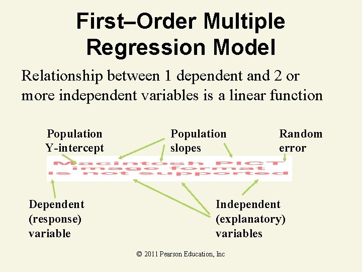 First–Order Multiple Regression Model Relationship between 1 dependent and 2 or more independent variables