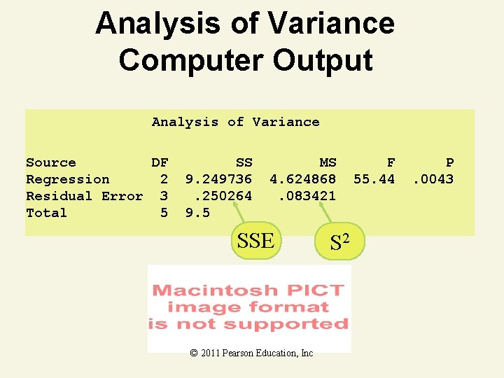 Analysis of Variance Computer Output Analysis of Variance Source DF Regression 2 Residual Error