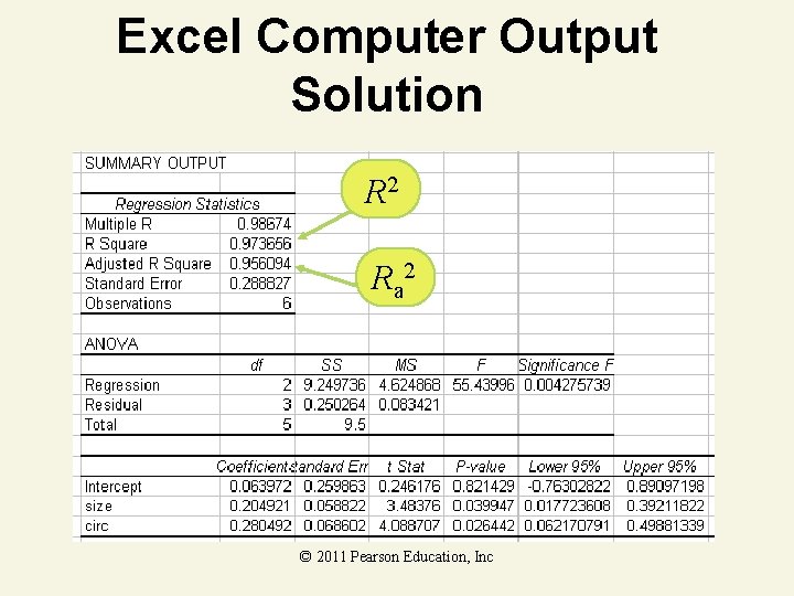 Excel Computer Output Solution R 2 R a 2 © 2011 Pearson Education, Inc