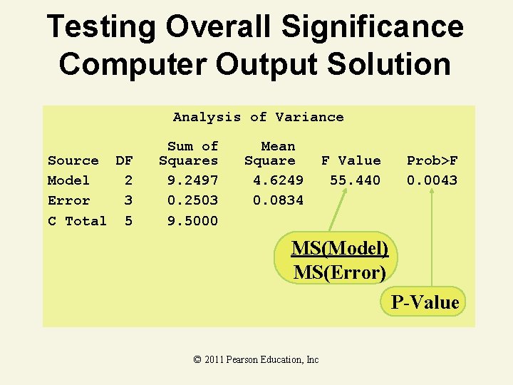 Testing Overall Significance Computer Output Solution Analysis of Variance Source DF Model 2 Error