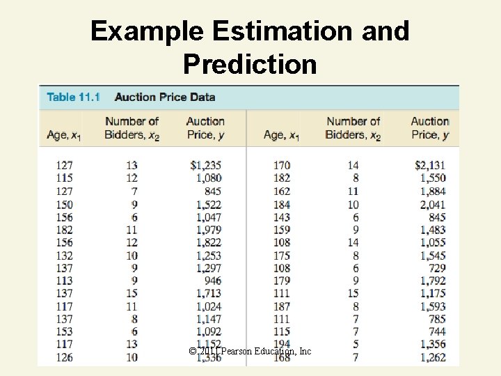 Example Estimation and Prediction © 2011 Pearson Education, Inc 