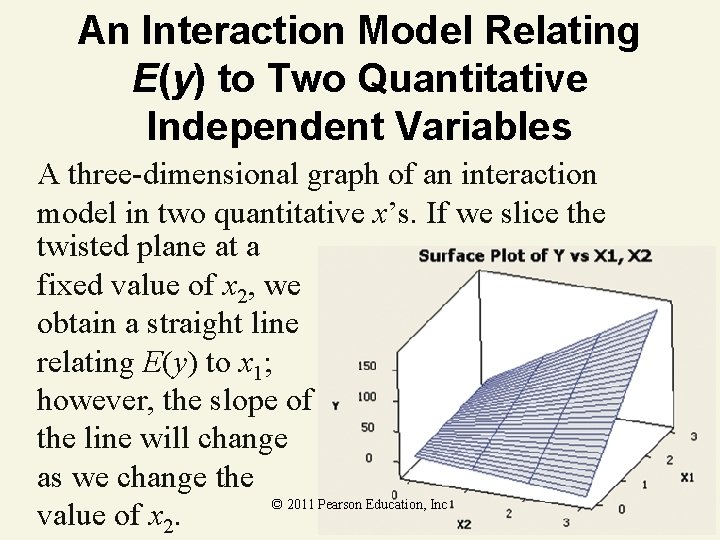 An Interaction Model Relating E(y) to Two Quantitative Independent Variables A three-dimensional graph of