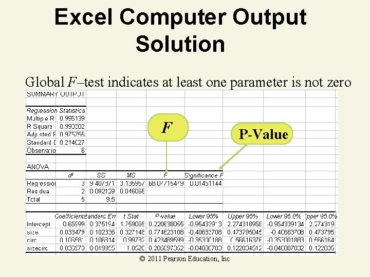 Excel Computer Output Solution Global F–test indicates at least one parameter is not zero