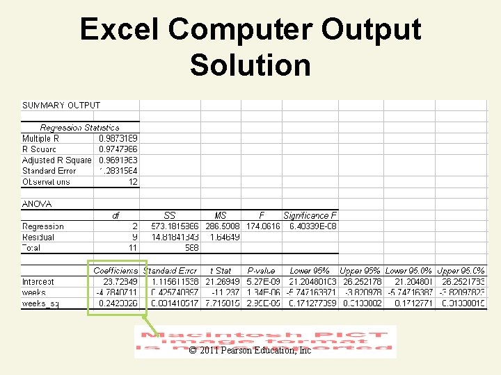 Excel Computer Output Solution © 2011 Pearson Education, Inc 