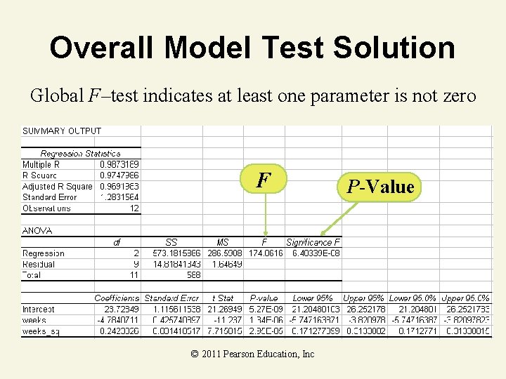 Overall Model Test Solution Global F–test indicates at least one parameter is not zero
