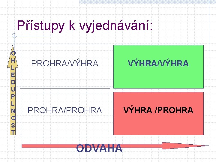 Přístupy k vyjednávání: O H L E D U P L N O S