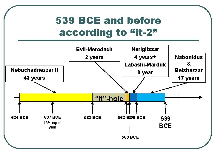 539 BCE and before according to “it-2” Neriglissar 4 years+ Labashi-Marduk 0 year Evil-Merodach
