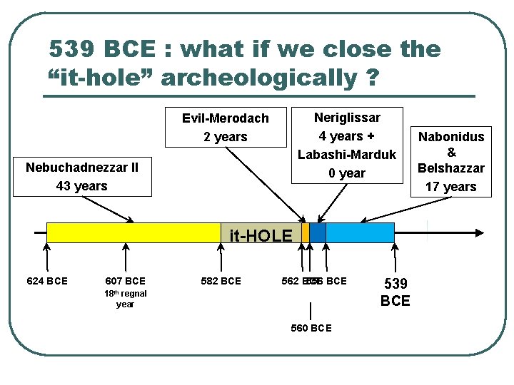 539 BCE : what if we close the “it-hole” archeologically ? Neriglissar 4 years