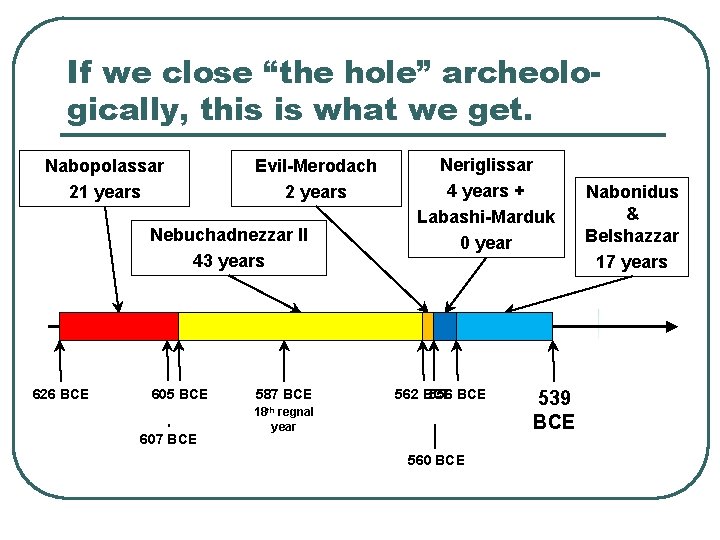 If we close “the hole” archeologically, this is what we get. Nabopolassar 21 years