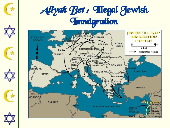 Aliyah Bet : Illegal Jewish Immigration 