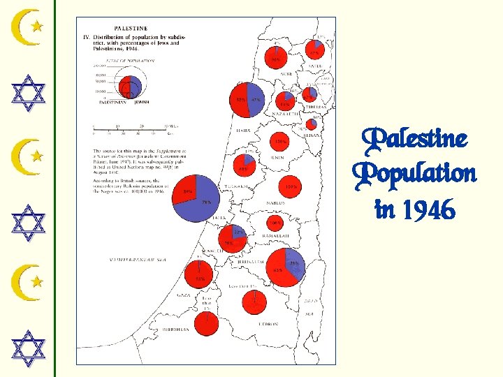 Palestine Population in 1946 