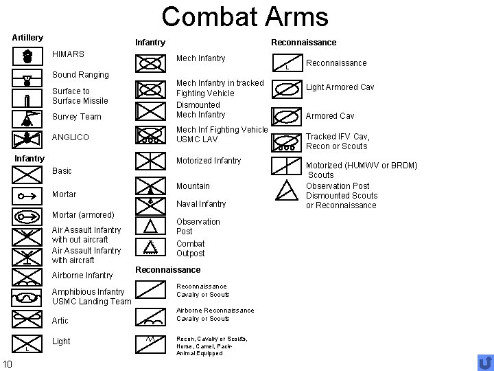 Combat Arms Artillery Infantry HIMARS S Sound Ranging Reconnaissance Mech Infantry L Survey Team