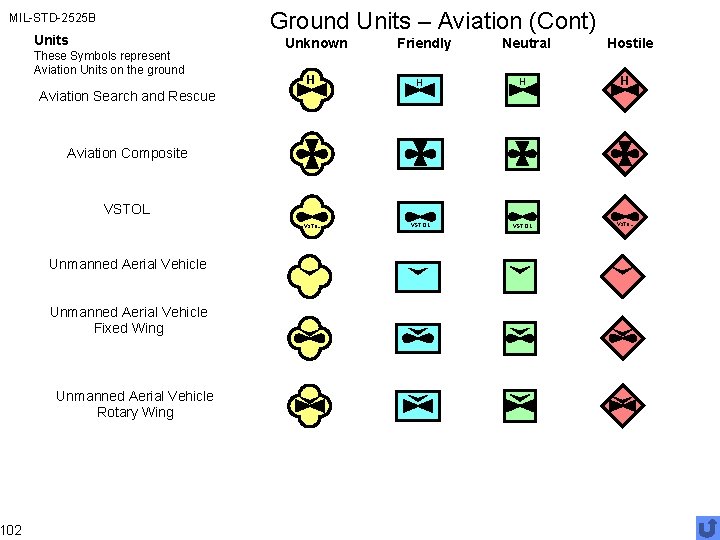 Ground Units – Aviation (Cont) MIL-STD-2525 B 102 Units These Symbols represent Aviation Units