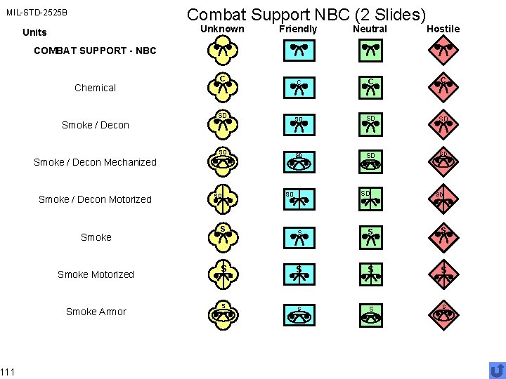 Combat Support NBC (2 Slides) MIL-STD-2525 B 111 Units Unknown Friendly Neutral Hostile C