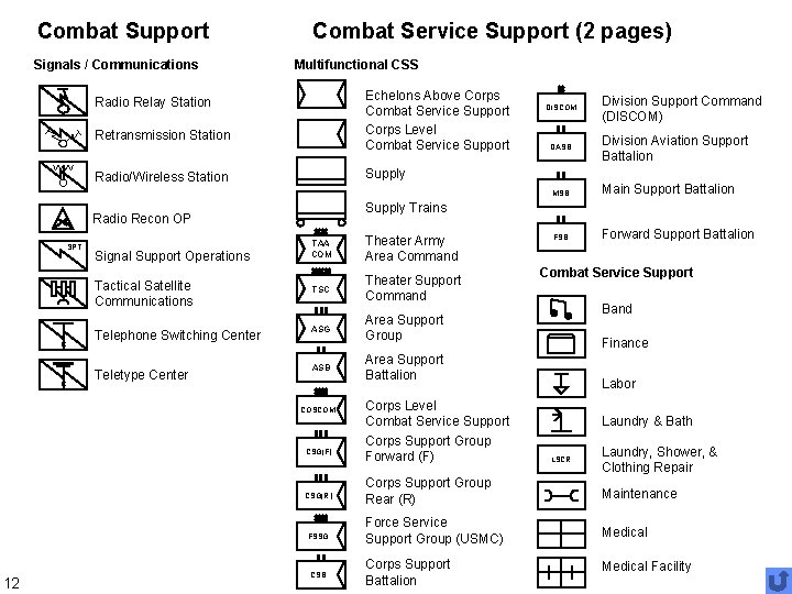 Combat Support Signals / Communications Combat Service Support (2 pages) Multifunctional CSS Echelons Above