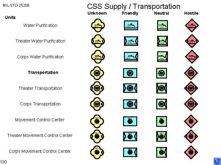 MIL-STD-2525 B Unknown Units 130 CSS Supply / Transportation Water Purification Theater Water Purification