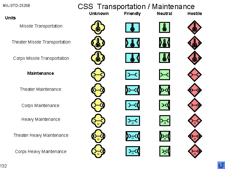 MIL-STD-2525 B Units 132 CSS Transportation / Maintenance Unknown Friendly Neutral Hostile H H