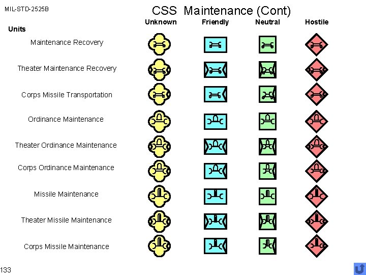 MIL-STD-2525 B Unknown Units 133 CSS Maintenance (Cont) Maintenance Recovery Theater Maintenance Recovery Corps