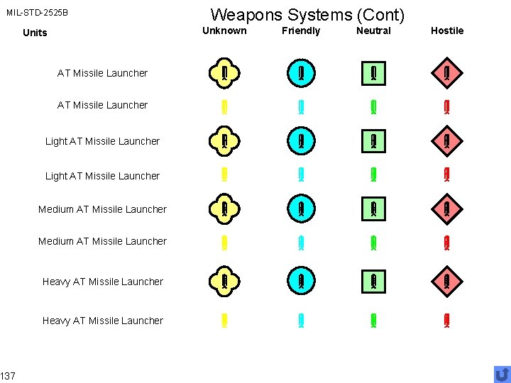 MIL-STD-2525 B 137 Weapons Systems (Cont) Unknown Units AT Missile Launcher Light AT Missile