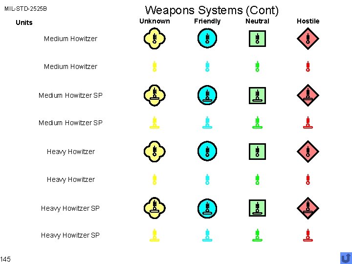 MIL-STD-2525 B 145 Weapons Systems (Cont) Unknown Units Medium Howitzer SP Heavy Howitzer SP