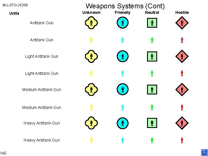 Weapons Systems (Cont) MIL-STD-2525 B 146 Unknown Units Antitank Gun Light Antitank Gun Medium