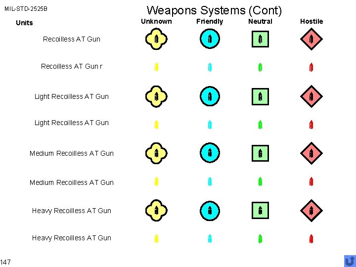 MIL-STD-2525 B 147 Weapons Systems (Cont) Unknown Units Recoilless AT Gun r Light Recoilless