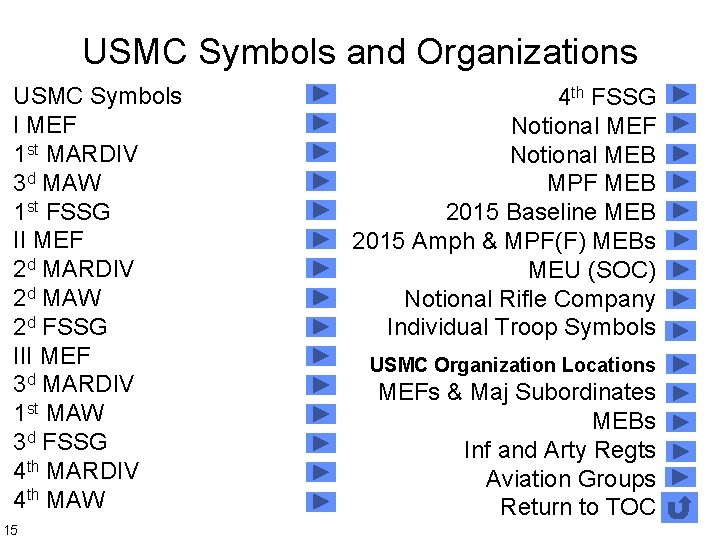 USMC Symbols and Organizations USMC Symbols I MEF 1 st MARDIV 3 d MAW