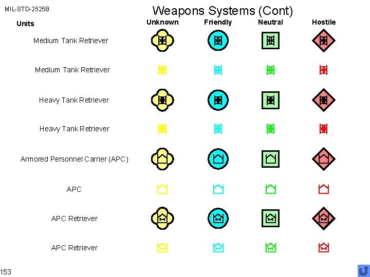 Weapons Systems (Cont) MIL-STD-2525 B 153 Unknown Units Medium Tank Retriever Heavy Tank Retriever