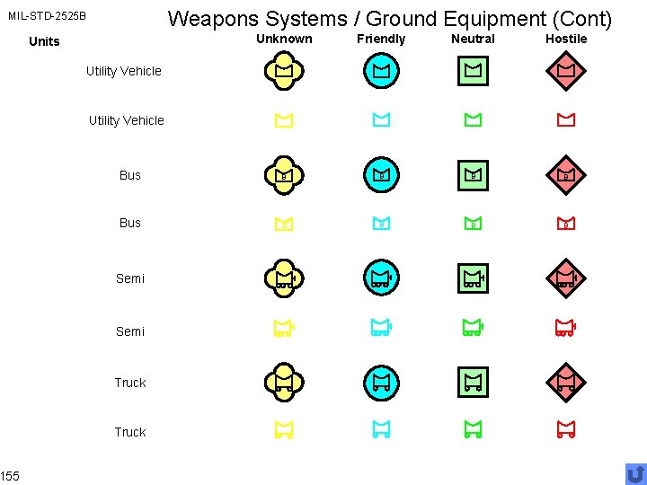 Weapons Systems / Ground Equipment (Cont) MIL-STD-2525 B 155 Unknown Friendly Neutral Hostile Bus