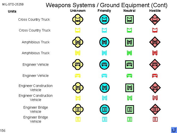 MIL-STD-2525 B 156 Weapons Systems / Ground Equipment (Cont) Unknown Units Cross Country Truck