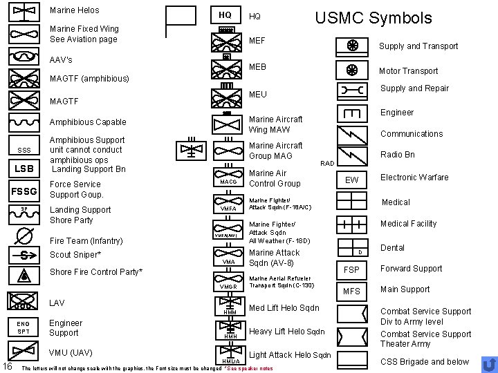 Marine Helos HQ Marine Fixed Wing See Aviation page HQ USMC Symbols MEF AAV's