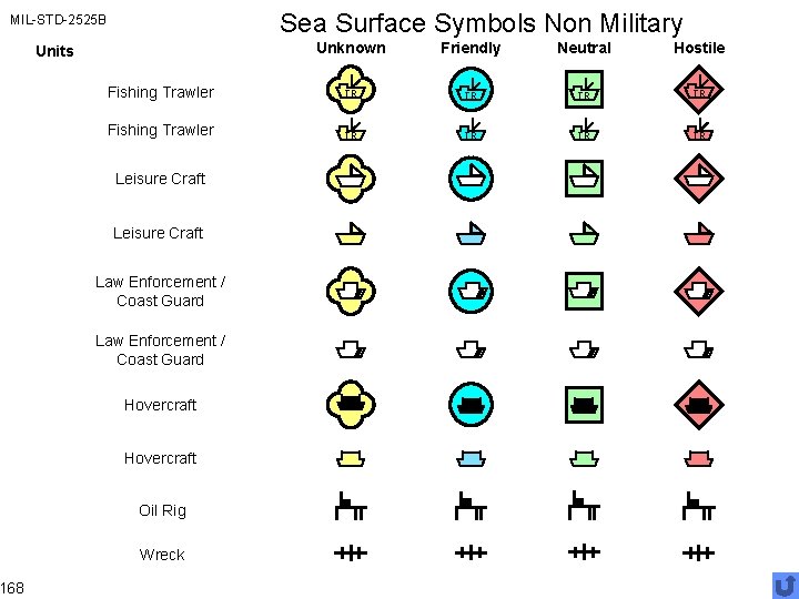 Sea Surface Symbols Non Military MIL-STD-2525 B 168 Unknown Friendly Neutral Hostile Fishing Trawler