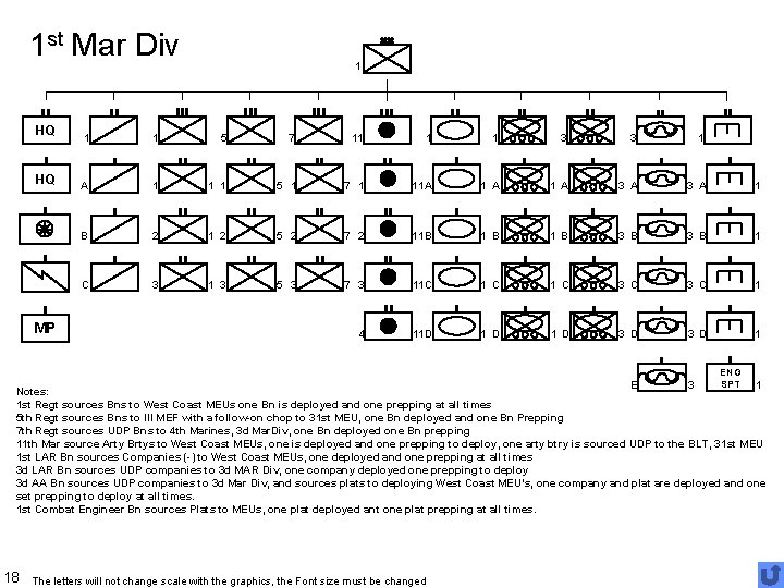 1 st Mar Div HQ HQ MP 1 1 1 5 7 11 1