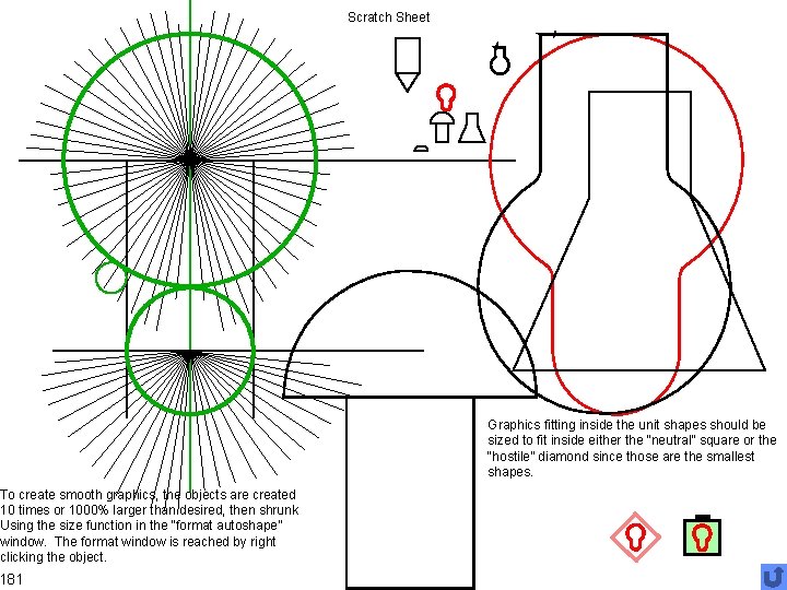 To create smooth graphics, the objects are created 10 times or 1000% larger than