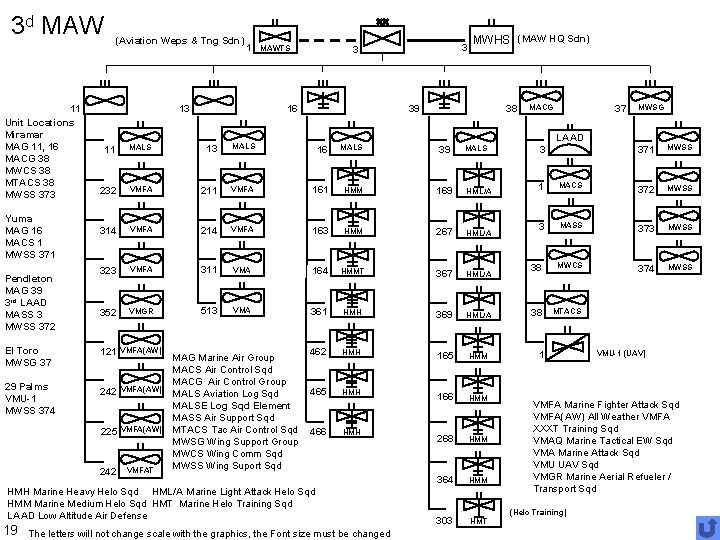 3 d MAW 11 Unit Locations Miramar MAG 11, 16 MACG 38 MWCS 38