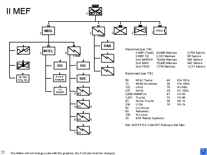 II MEF 2 2 MHG 2 2 FSSG COMM H&S F 2 INTEL 8