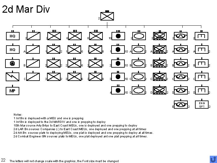 2 d Mar Div 2 HQ HQ MP 2 2 6 8 10 2