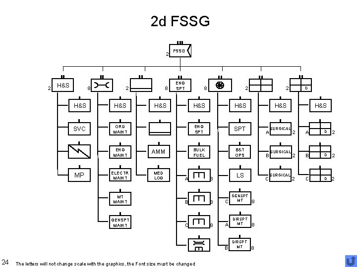 2 d FSSG 2 2 H&S 8 H&S SVC ORD MAINT MP 24 2