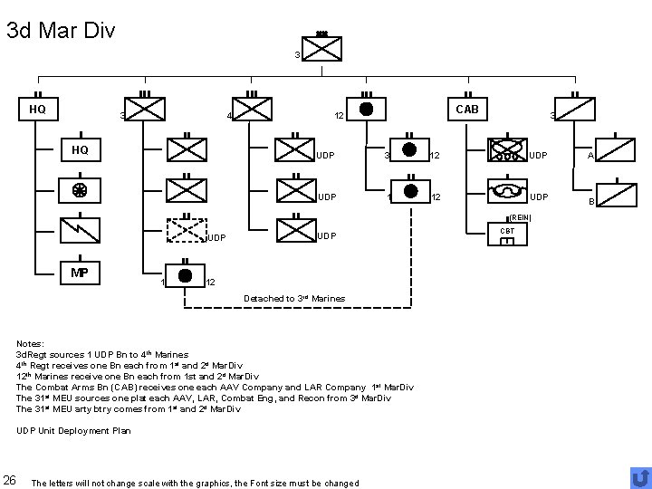 3 d Mar Div 3 HQ 3 4 HQ CAB 12 3 UDP 3