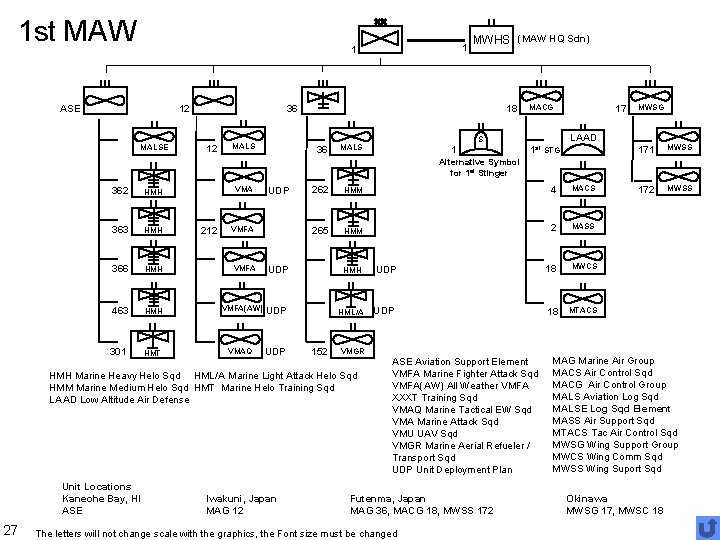 1 st MAW 1 1 ASE 12 MALSE MWHS (MAW HQ Sdn) 36 12