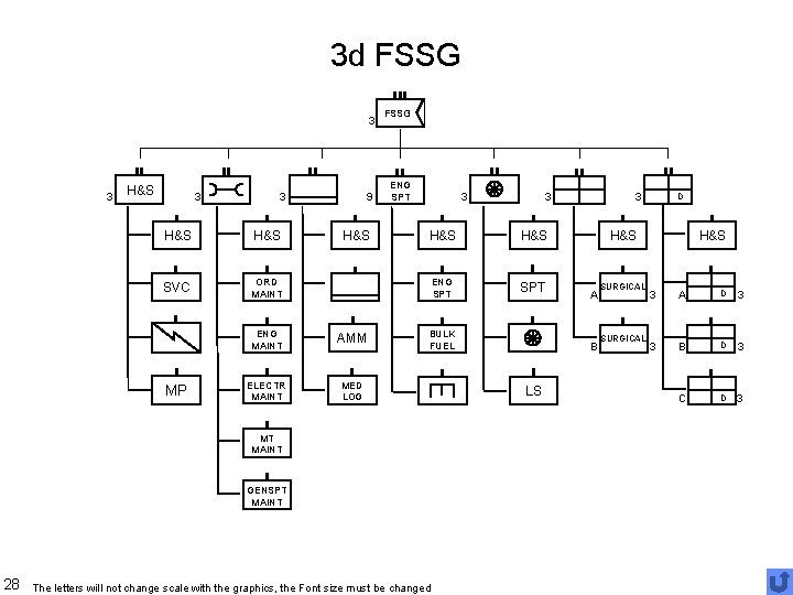 3 d FSSG 3 3 H&S H&S SVC ORD MAINT MP 9 H&S ENG