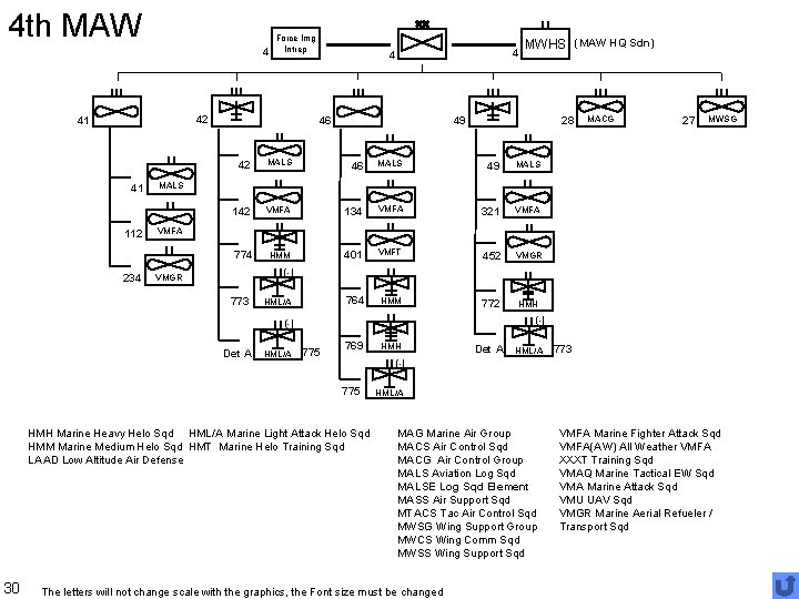 4 th MAW 4 Force Img Intrep 42 41 41 112 234 4 4