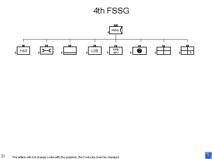 4 th FSSG 4 4 31 H&S 4 4 4 LSB 6 FSSG ENG