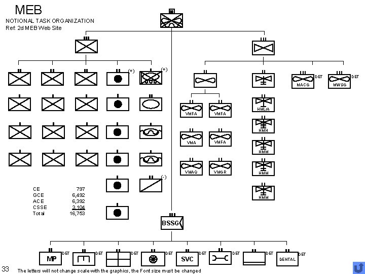 MEB NOTIONAL TASK ORGANIZATION Ref: 2 d MEB Web Site (+) DET MACG VMFA