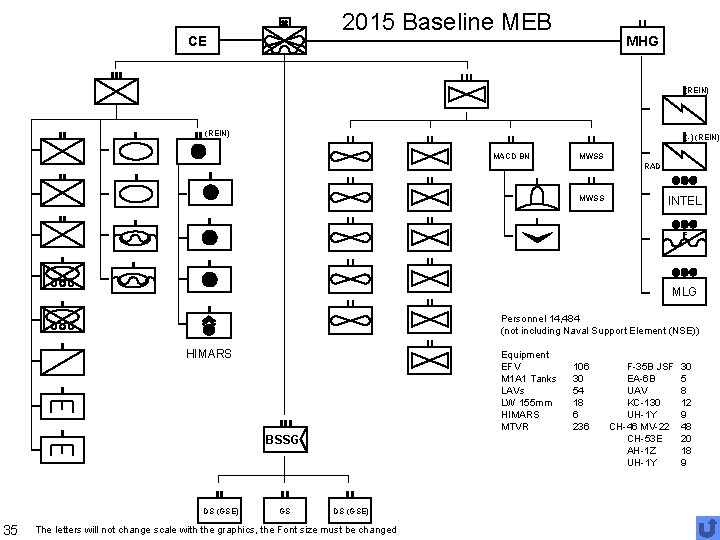 2015 Baseline MEB CE MHG (REIN) (-) (REIN) MACD BN MWSS RAD MWSS INTEL