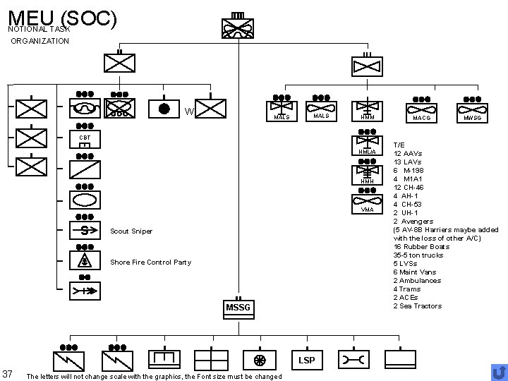 MEU (SOC) NOTIONAL TASK ORGANIZATION W MALS HMM MACG MWSG CBT HML/A HMH VMA