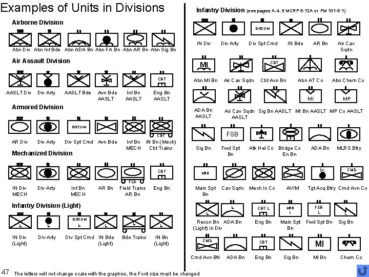 Examples of Units in Divisions Infantry Division (see pages A-4, 5 MCRP 5 -12