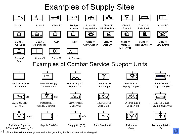 Examples of Supply Sites II & VI Water Class V All Types Class II